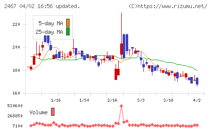 ＶＬＣセキュリティチャート