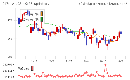 エスプールチャート