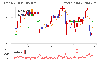 ジェイテックチャート