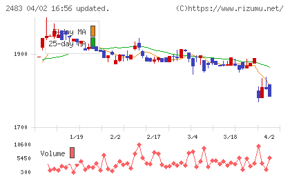翻訳センターチャート