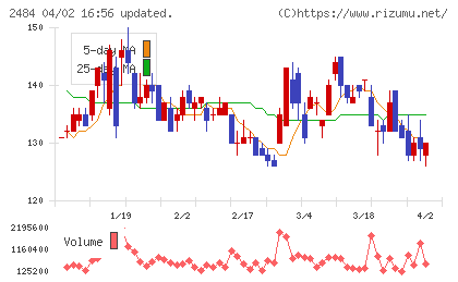 出前館チャート