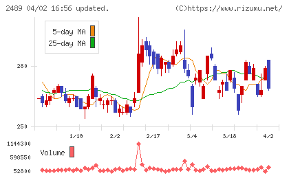 アドウェイズチャート