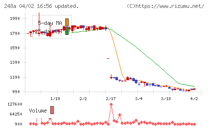 キッズスターチャート