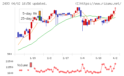 イーサポートリンクチャート
