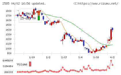 ライフドリンクカンパニーチャート