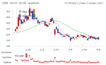 フルッタフルッタチャート