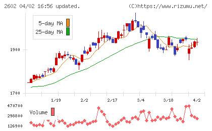 日清オイリオグループチャート