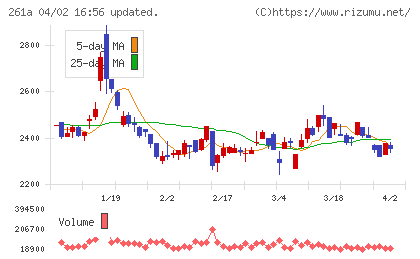 日水コンチャート