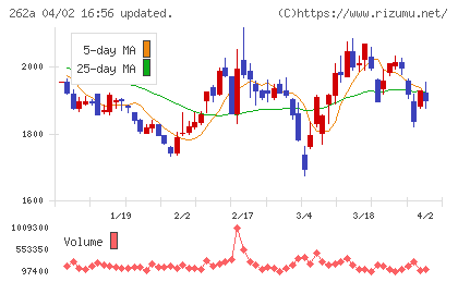 インターメスティックチャート