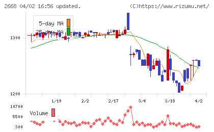タビオチャート