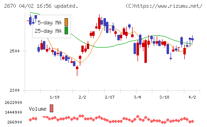 エービーシー・マートチャート