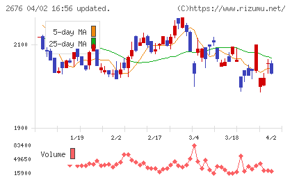 高千穂交易チャート