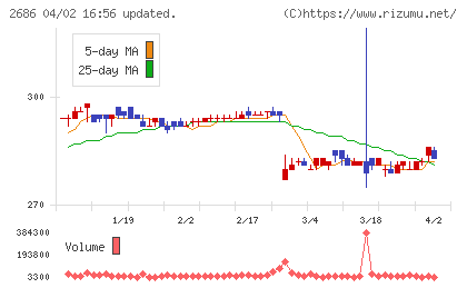 ジーフットチャート