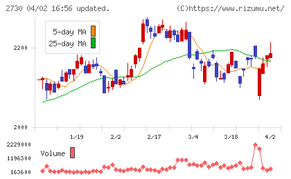 エディオンチャート