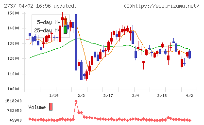 トーメンデバイスチャート