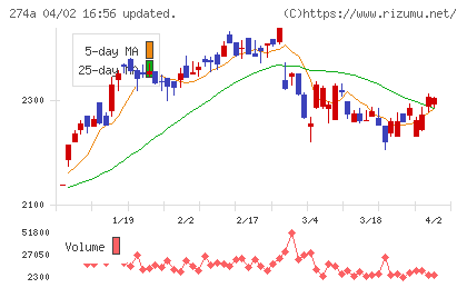 ガーデンチャート