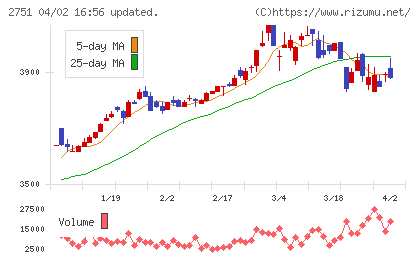 テンポスバスターズチャート