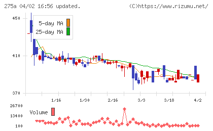 ハンワホームズチャート