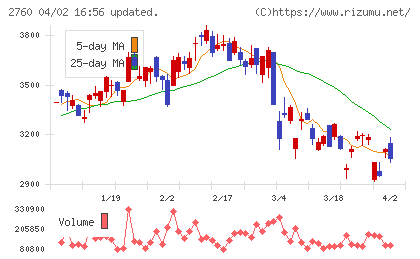 東京エレクトロン　デバイスチャート