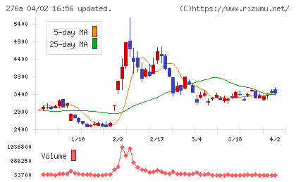 ククレブ・アドバイザーズチャート