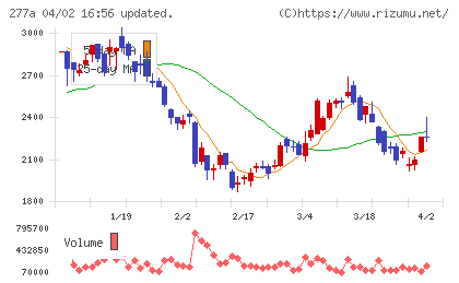 グロービングチャート