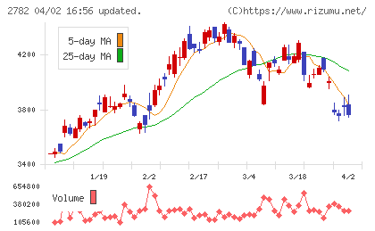 セリアチャート