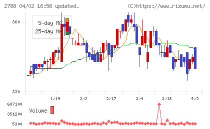 アップルインターナショナルチャート