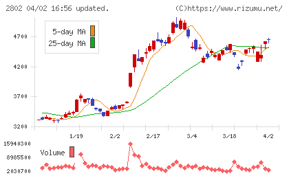 味の素チャート