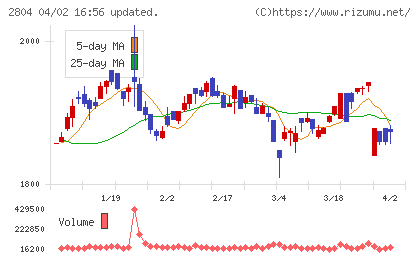 ブルドックソースチャート