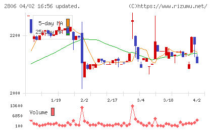 ユタカフーズチャート