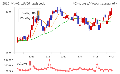 ハウス食品チャート