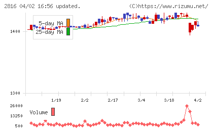 ダイショーチャート