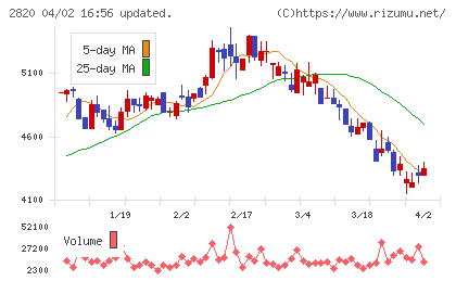 やまみチャート