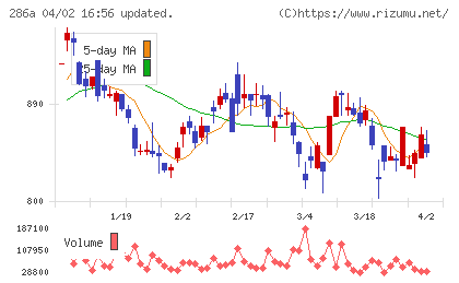 ユカリアチャート