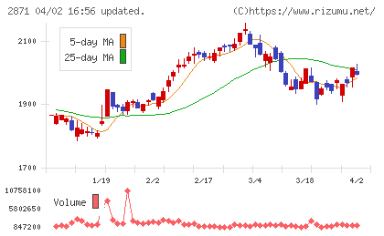 ニチレイチャート