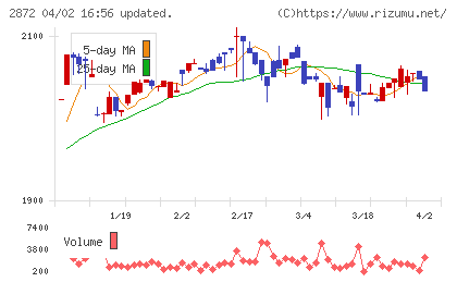 セイヒョーチャート