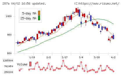 黒田グループチャート