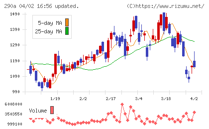 Ｓｙｎｓｐｅｃｔｉｖｅチャート