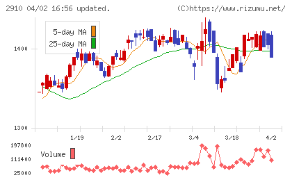 ロック・フィールドチャート