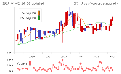 大森屋チャート