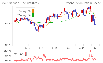 なとりチャート
