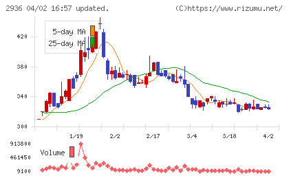 ベースフードチャート