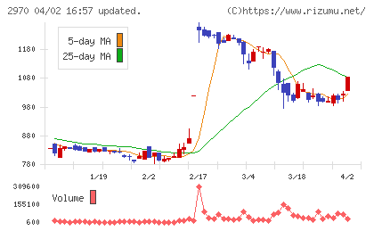 ＧＬＣ　ＧＲＯＵＰチャート