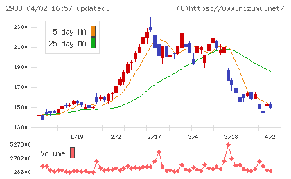 アールプランナーチャート