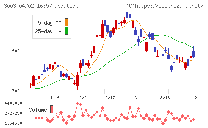 ヒューリックチャート