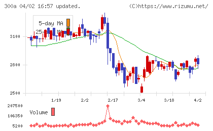 ＭＩＣチャート