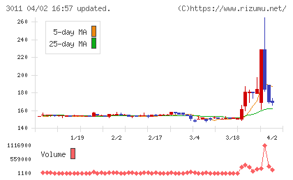バナーズチャート