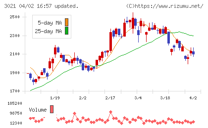 パシフィックネットチャート