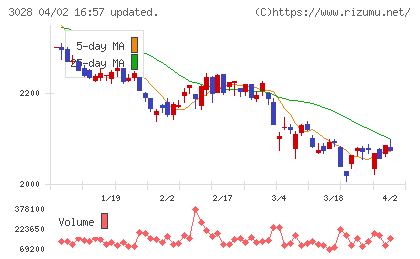 アルペンチャート