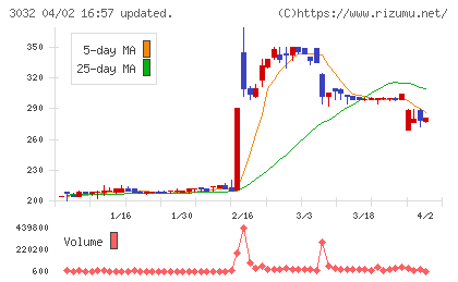 ゴルフ・ドゥチャート